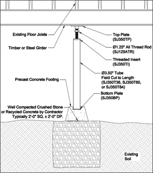 Crawl Space Support in Greater Atlanta